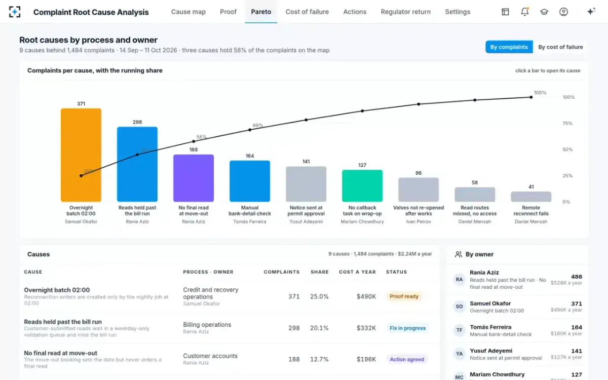 Complaint Root Cause Analysis — Root causes by process and owner