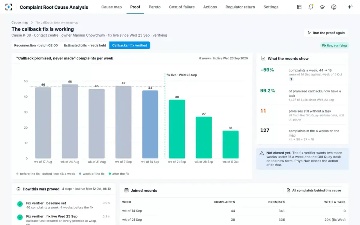 Complaint Root Cause Analysis — A fix, verified