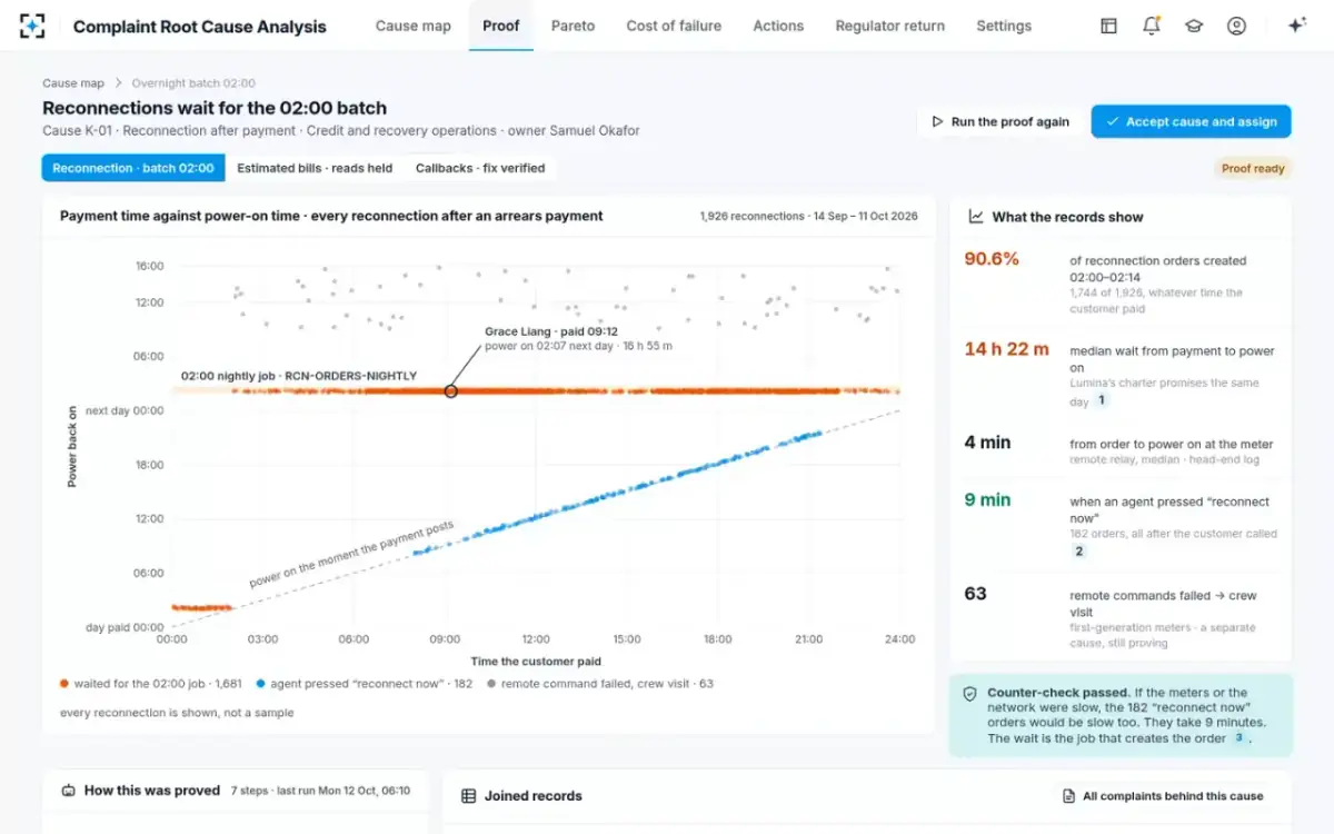 Complaint Root Cause Analysis — The proof