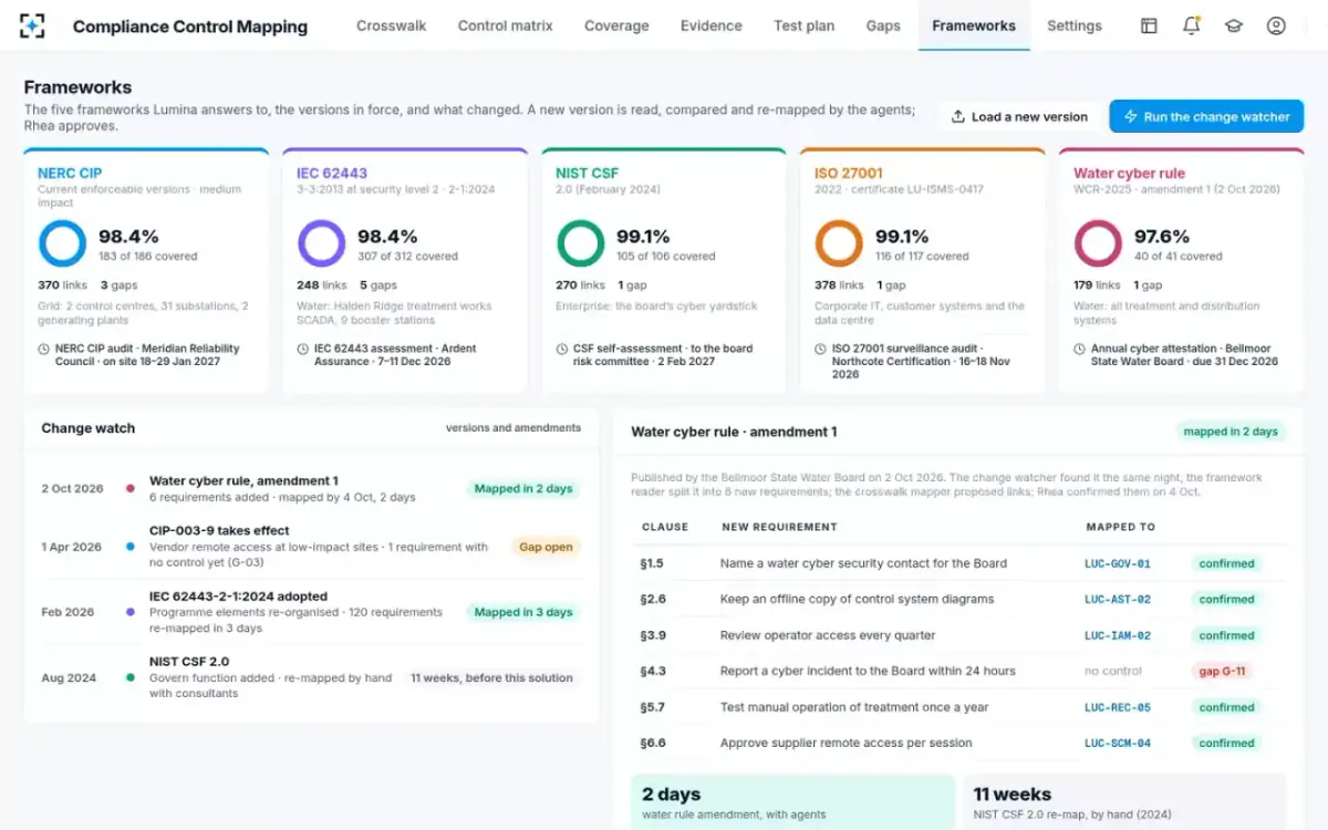 Compliance Control Mapping — Frameworks and the change watch