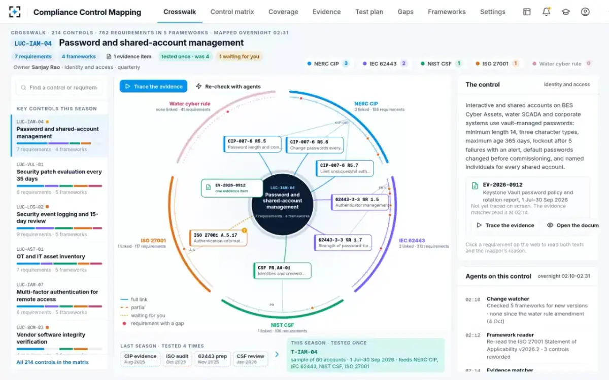 Compliance Control Mapping — The crosswalk web