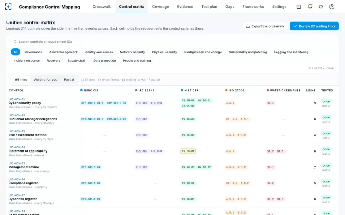 Compliance Control Mapping — The unified control matrix