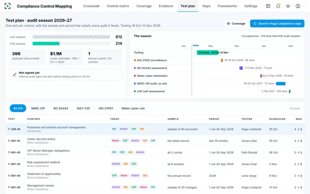 Compliance Control Mapping — One test plan for the season