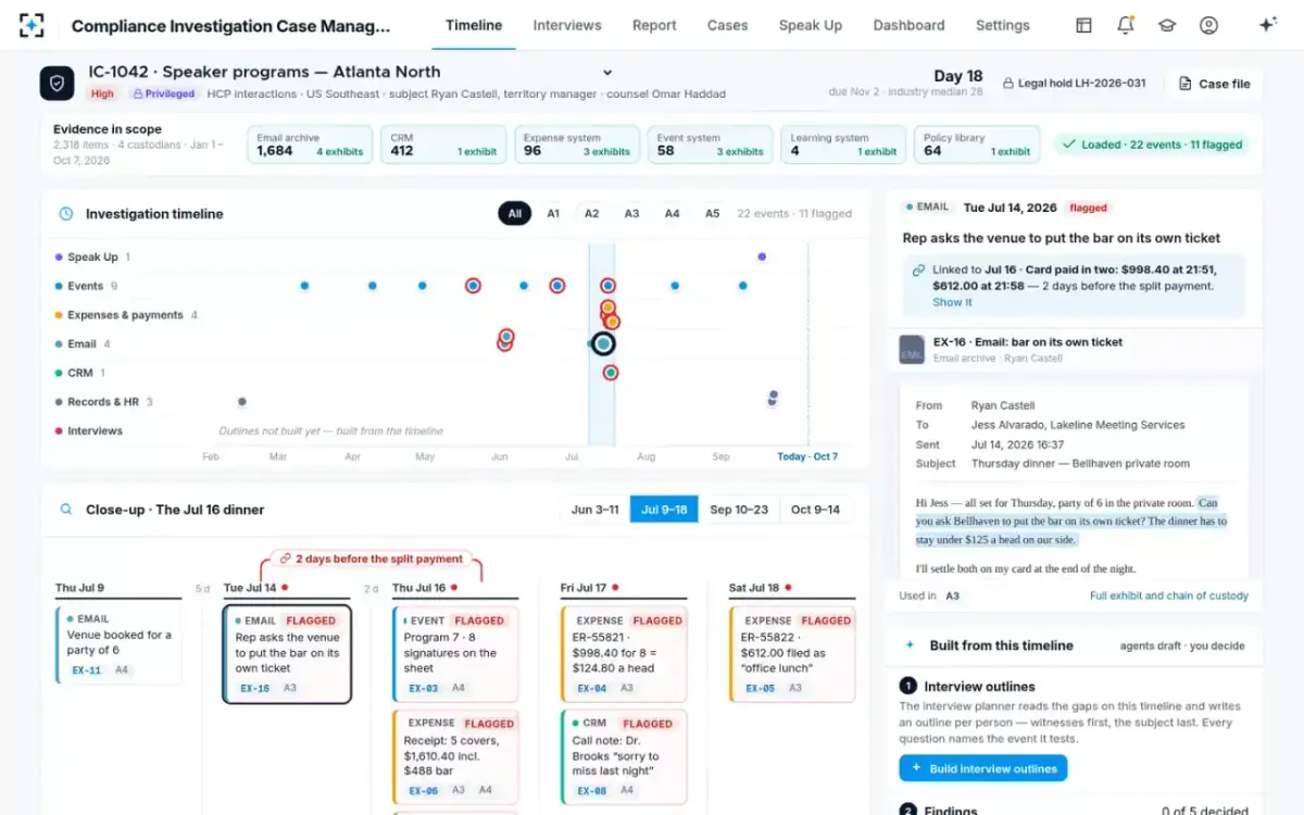 Compliance Investigation Case Management — The investigation timeline