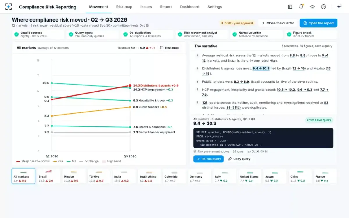 Compliance Risk Reporting — All 12 markets