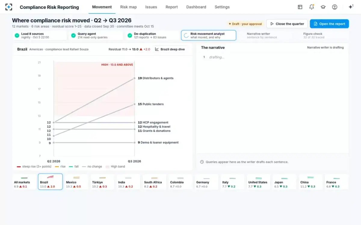 Compliance Risk Reporting — Closing the quarter
