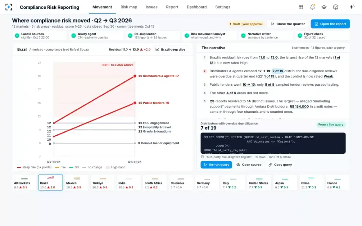 Compliance Risk Reporting — Movement