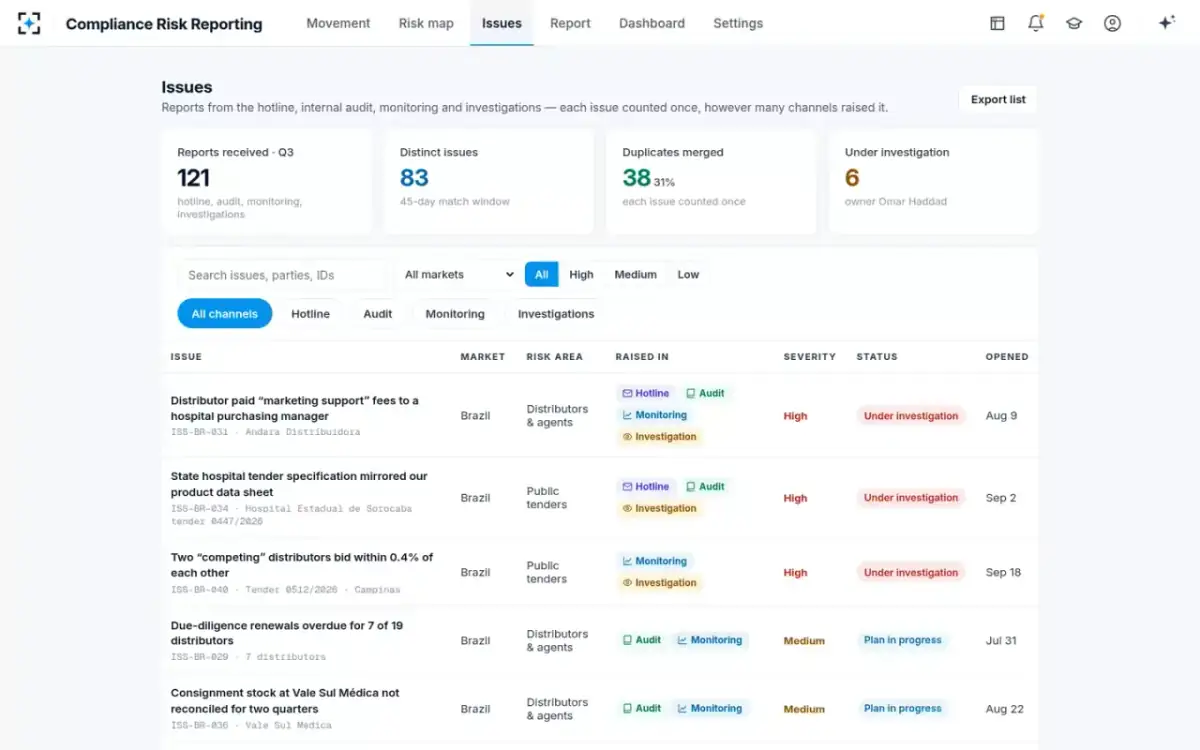 Compliance Risk Reporting — Issues, counted once
