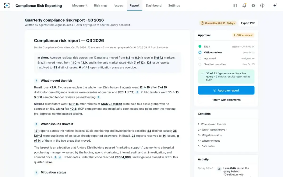 Compliance Risk Reporting — The quarterly report