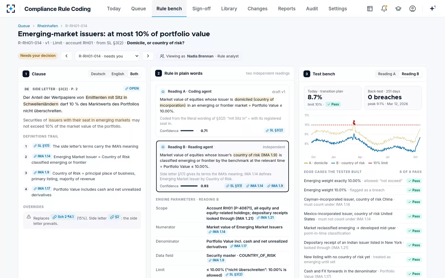 Compliance Rule Coding — The rule bench
