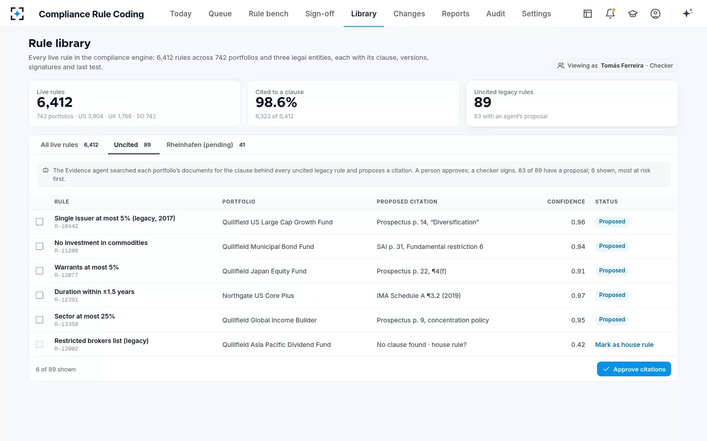 Compliance Rule Coding — Rule library and back-citation