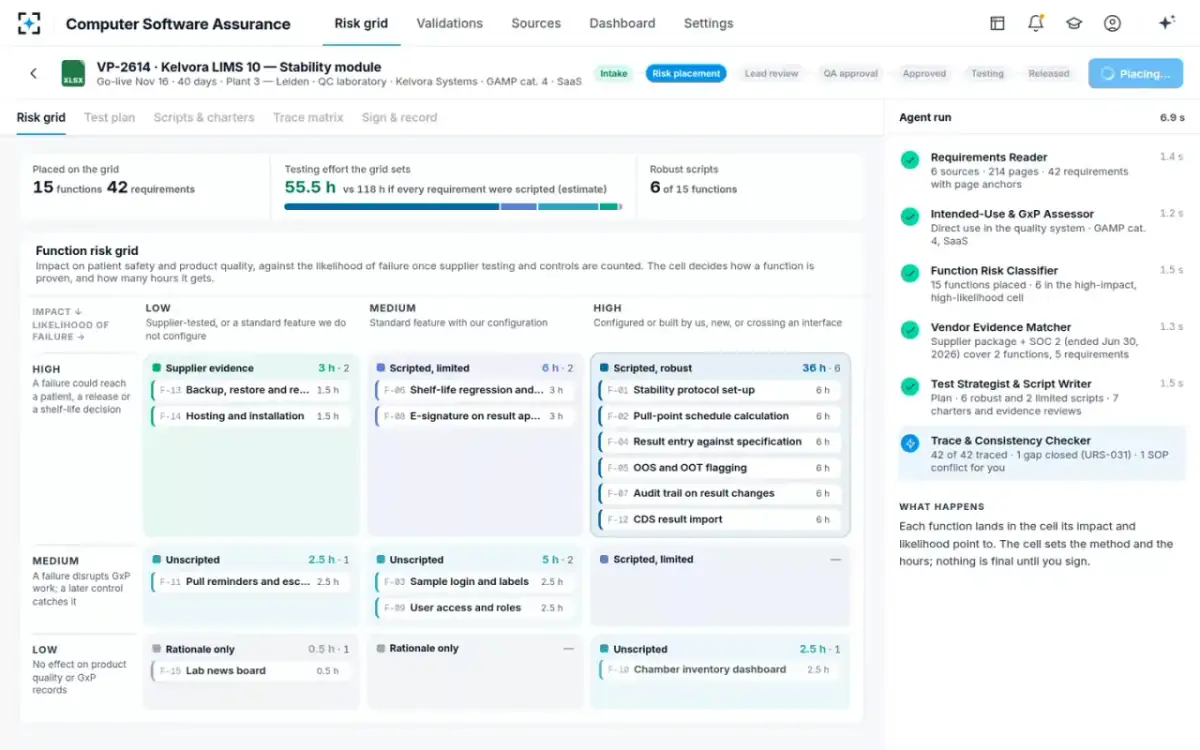 Computer Software Assurance — Agents at work