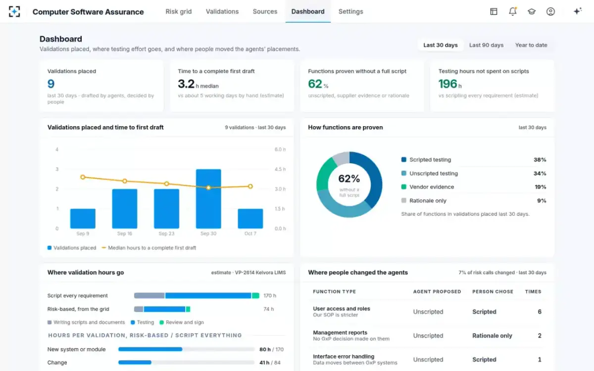 Computer Software Assurance — Dashboard