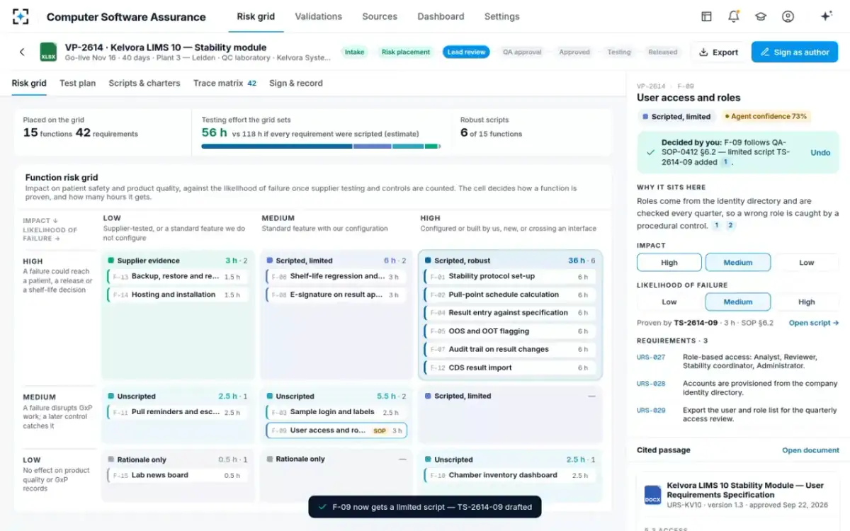 Computer Software Assurance — The SOP decision