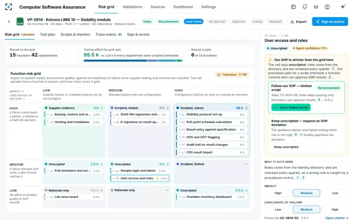 Computer Software Assurance — The function risk grid