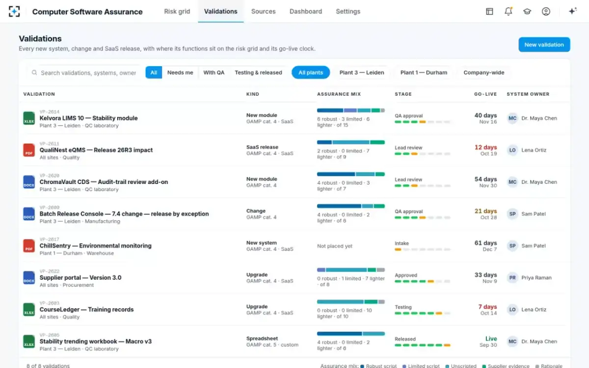Computer Software Assurance — All validations