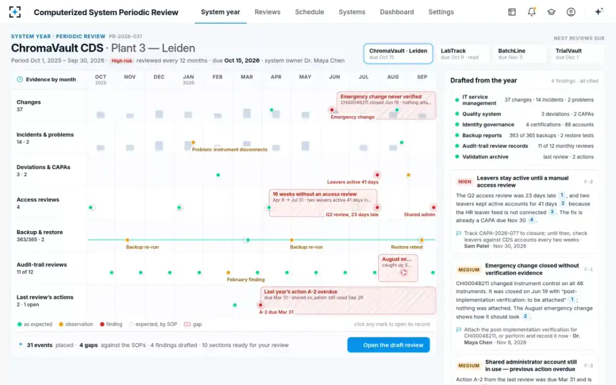 Computerized System Periodic Review — The system's year