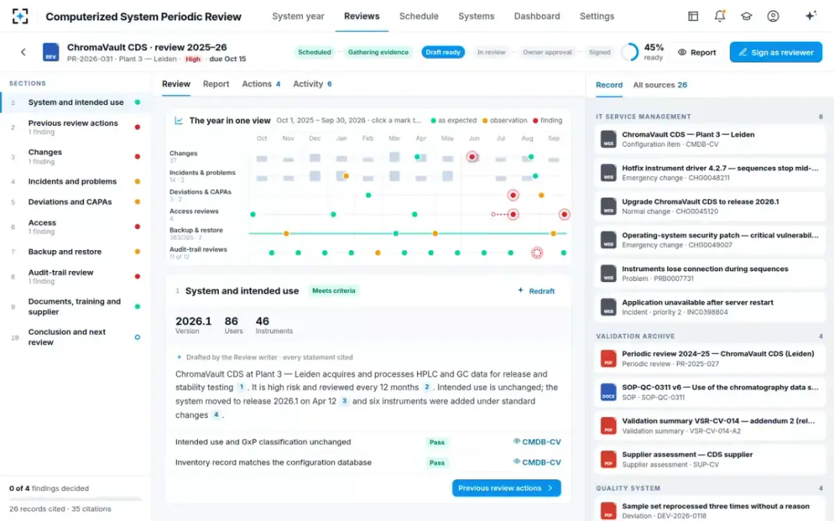 Computerized System Periodic Review — The drafted review