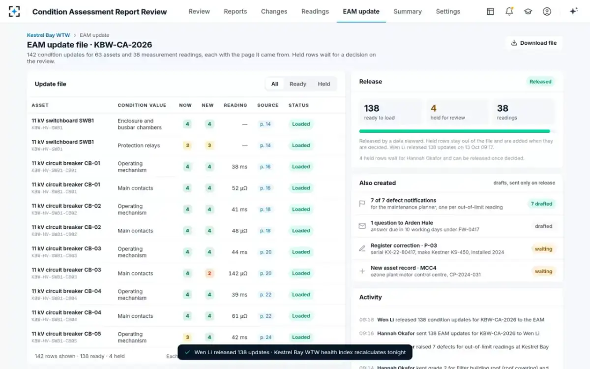 Condition Assessment Report Review — The EAM update