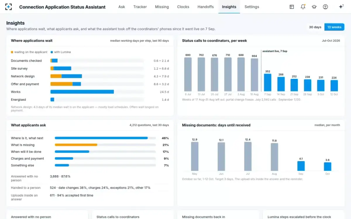 Connection Application Status Assistant — Insights