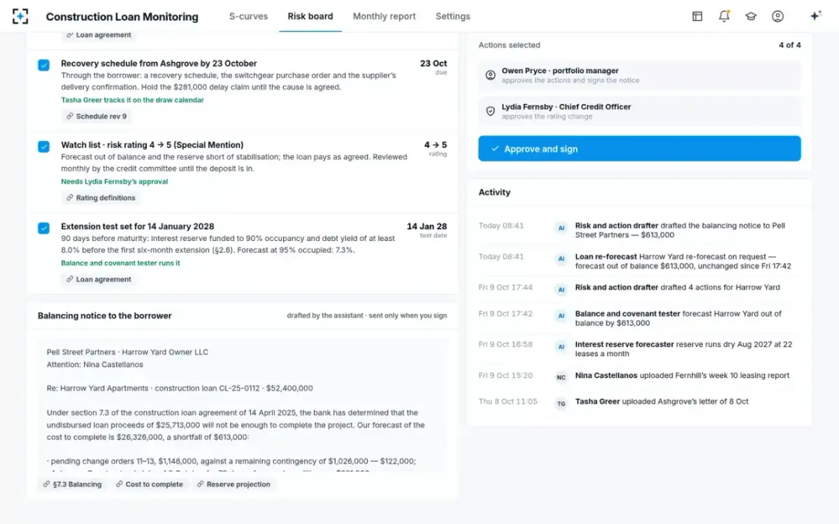 Construction Loan Monitoring — Actions and the notice