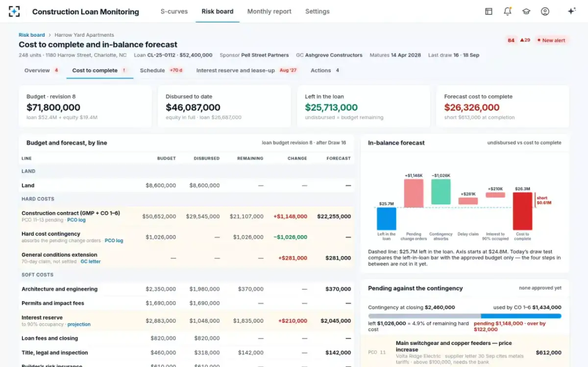 Construction Loan Monitoring — Cost to complete