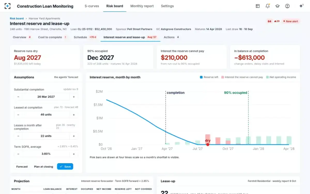 Construction Loan Monitoring — Interest reserve and lease-up