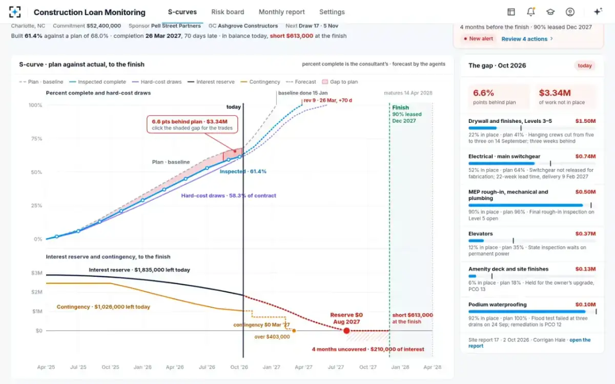 Construction Loan Monitoring — The reserve to the finish