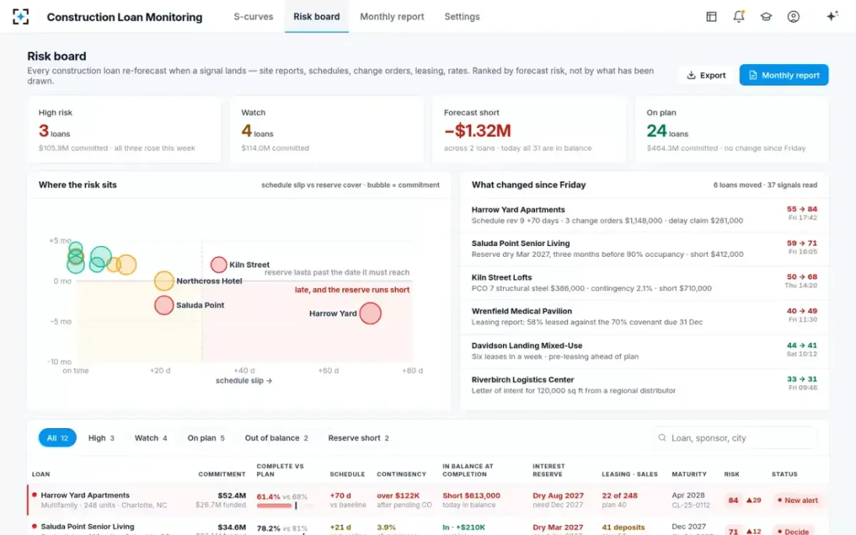 Construction Loan Monitoring — Risk board