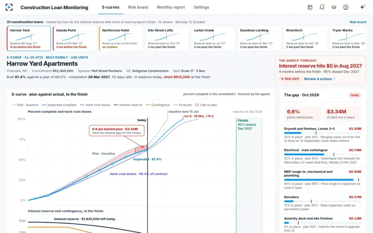 Construction Loan Monitoring — S-curves