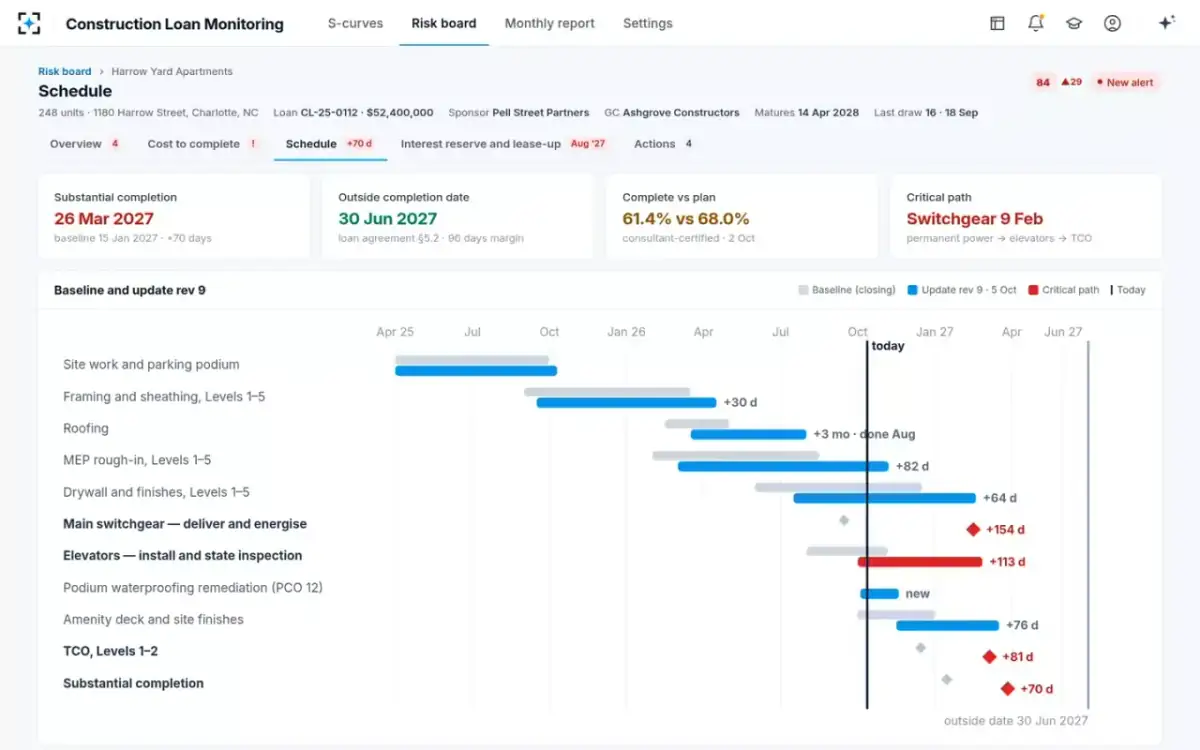 Construction Loan Monitoring — Schedule