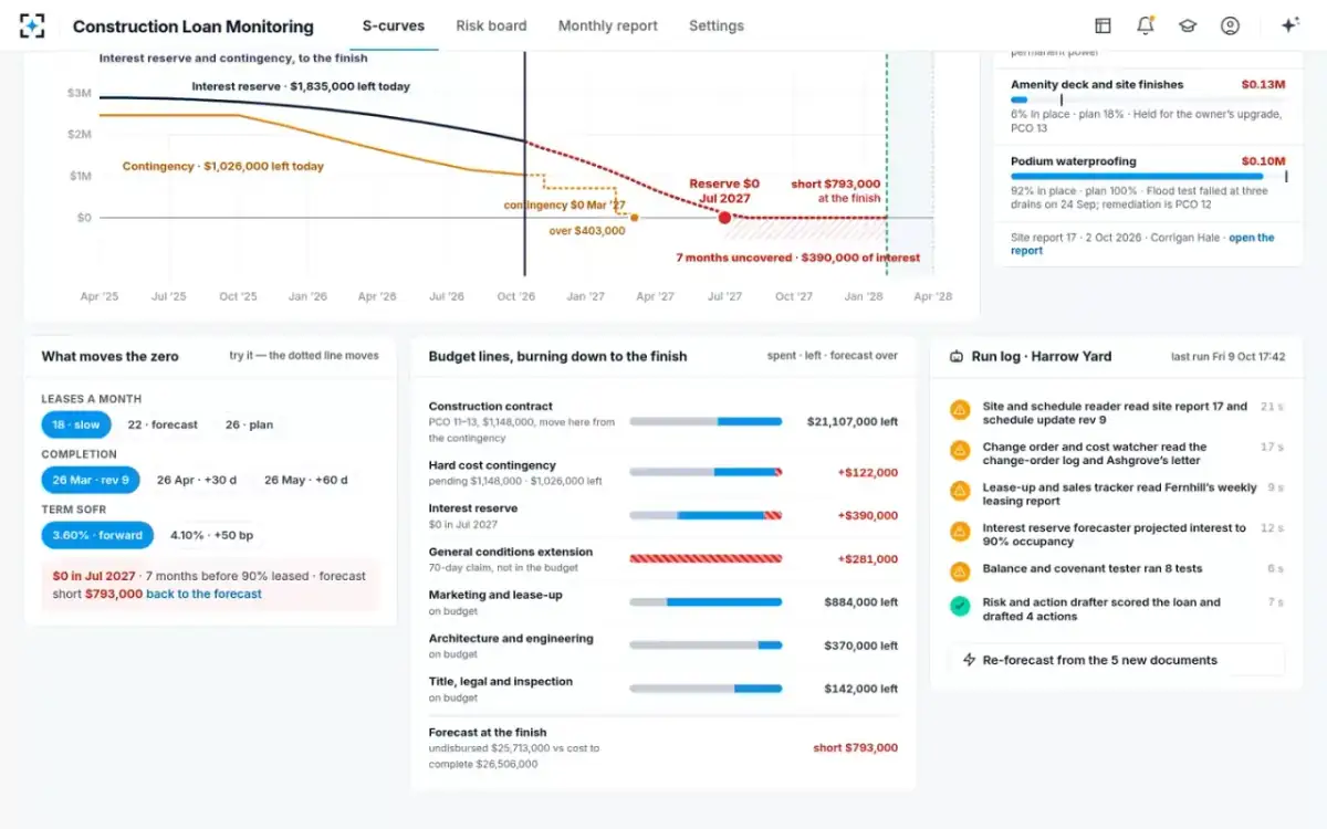 Construction Loan Monitoring — What moves the zero