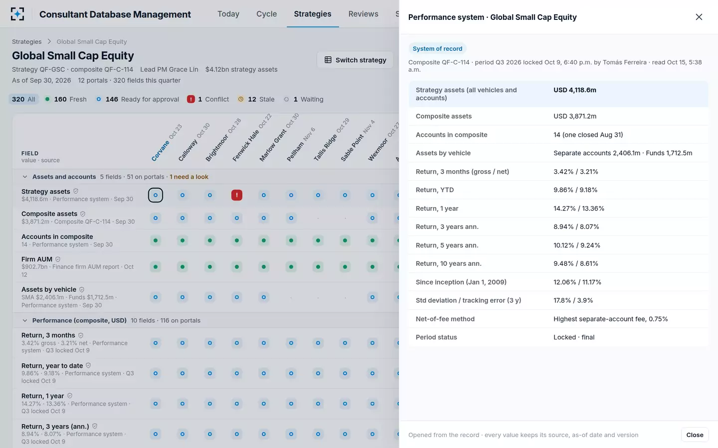 Consultant Database Management — The source behind a value