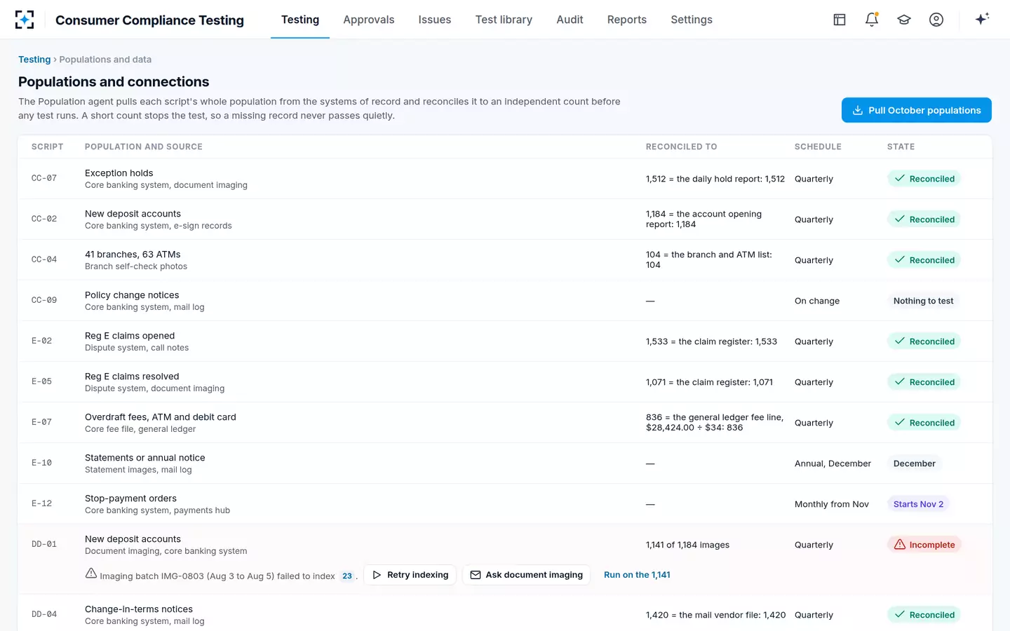 Consumer Compliance Testing — Populations, reconciled