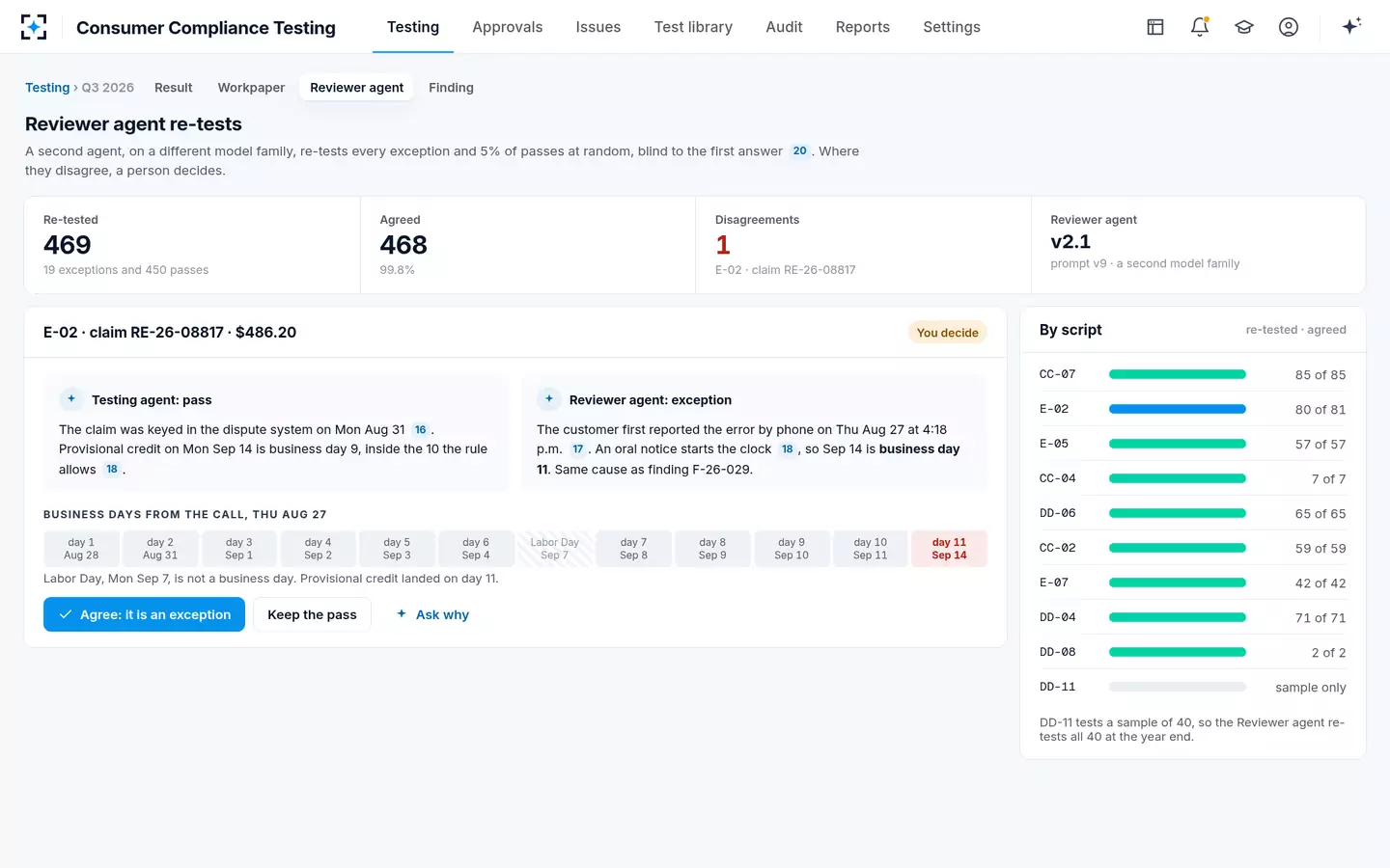 Consumer Compliance Testing — The blind re-test