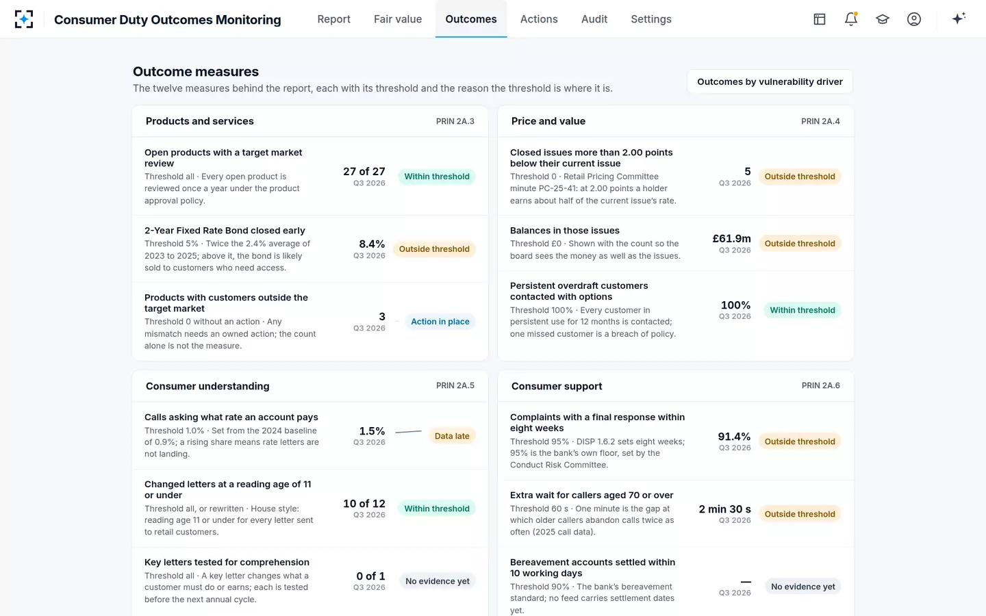 Consumer Duty Outcomes Monitoring — Consumer Duty MI: twelve outcome measures, each threshold with its reason