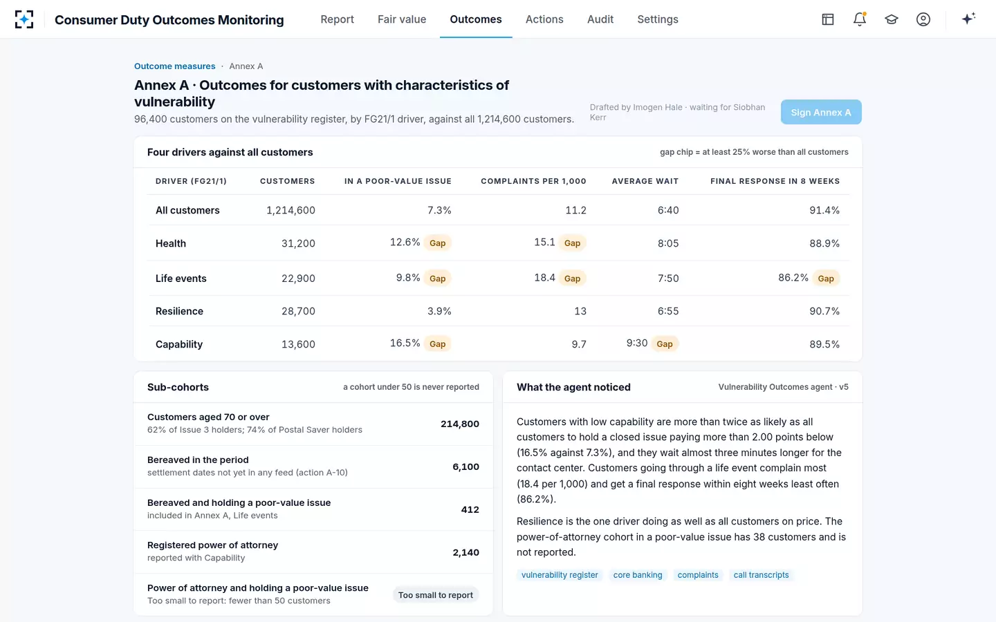 Consumer Duty Outcomes Monitoring — Outcomes for vulnerable customers, by driver