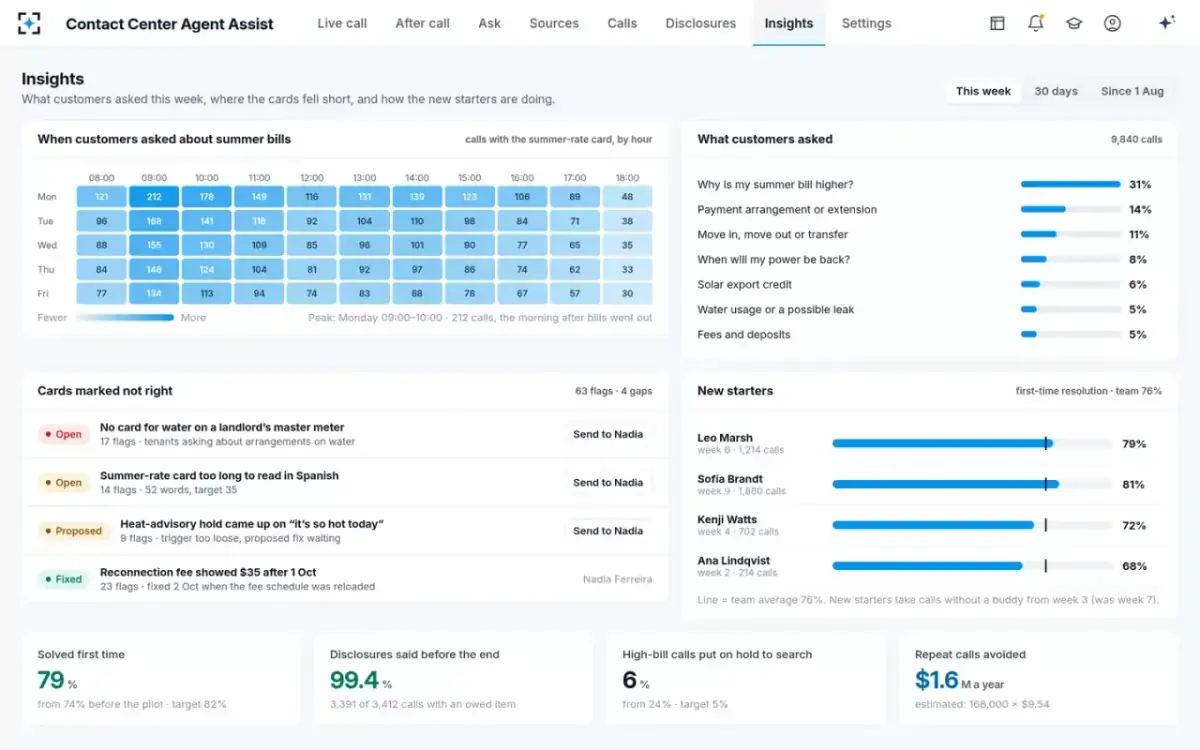 Contact Center Agent Assist — Insights