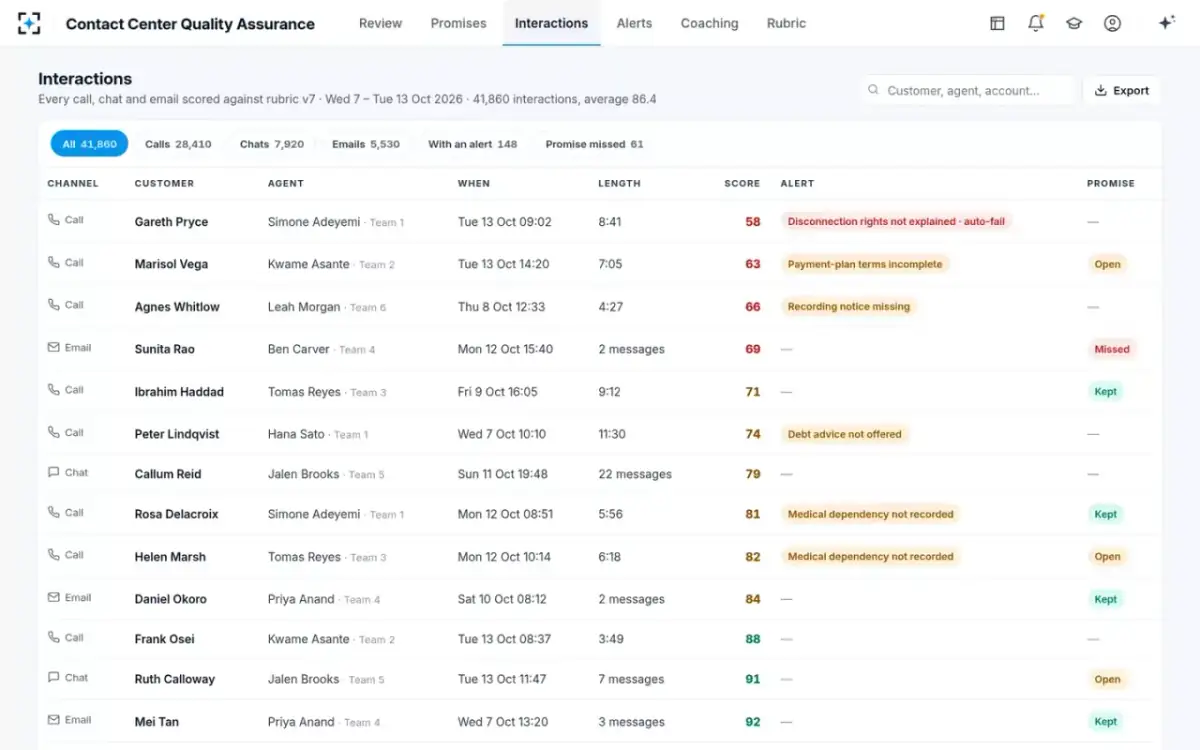 Contact Center Quality Assurance — Every interaction, scored