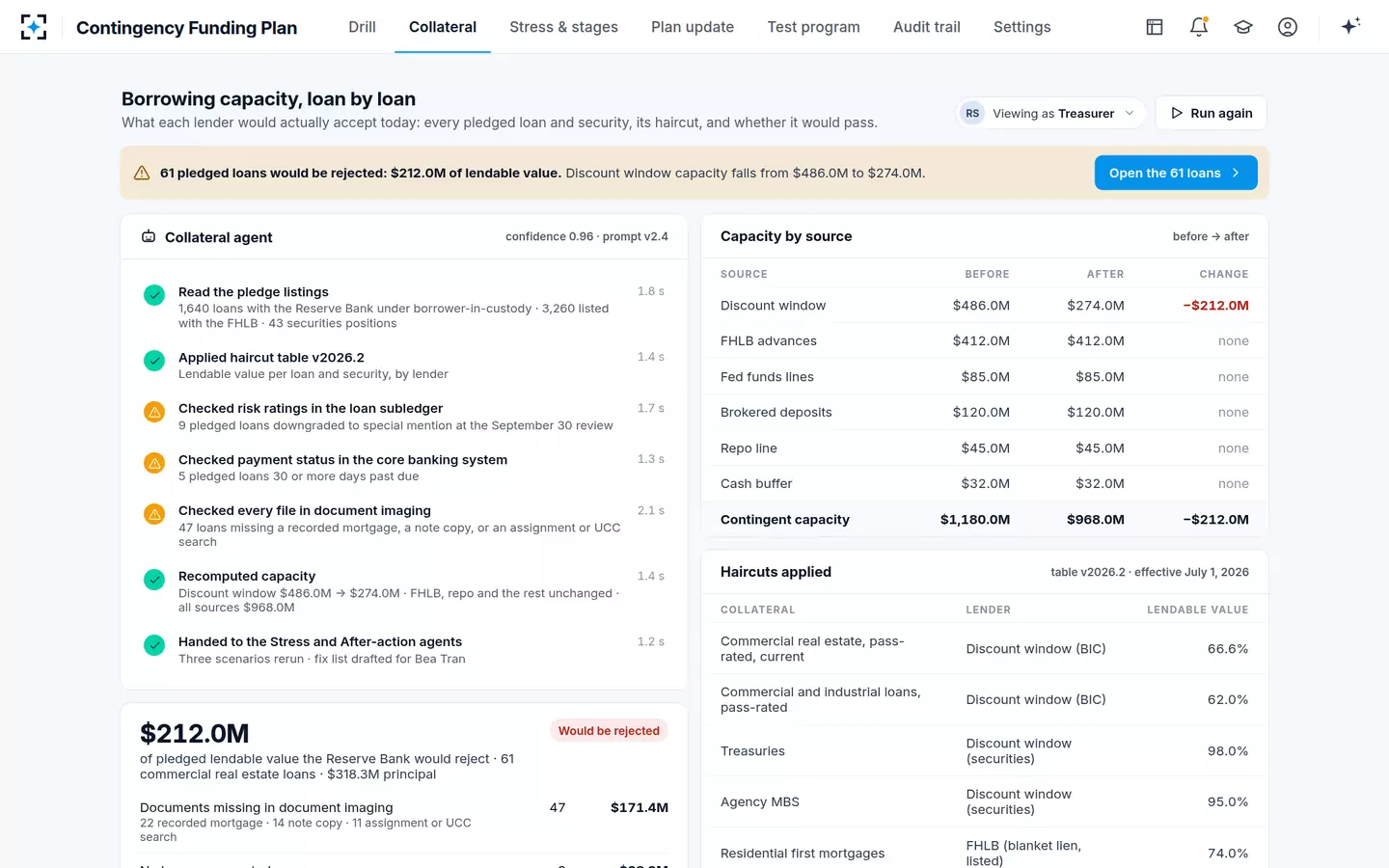 Contingency Funding Plan — Borrowing capacity, loan by loan