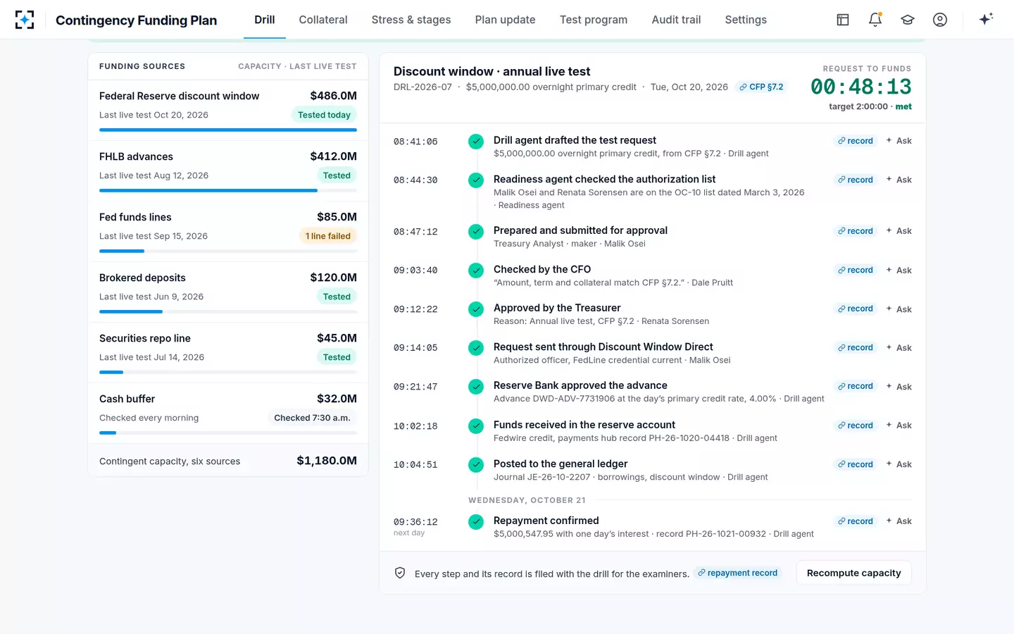 Contingency Funding Plan — A live test, timed and cited
