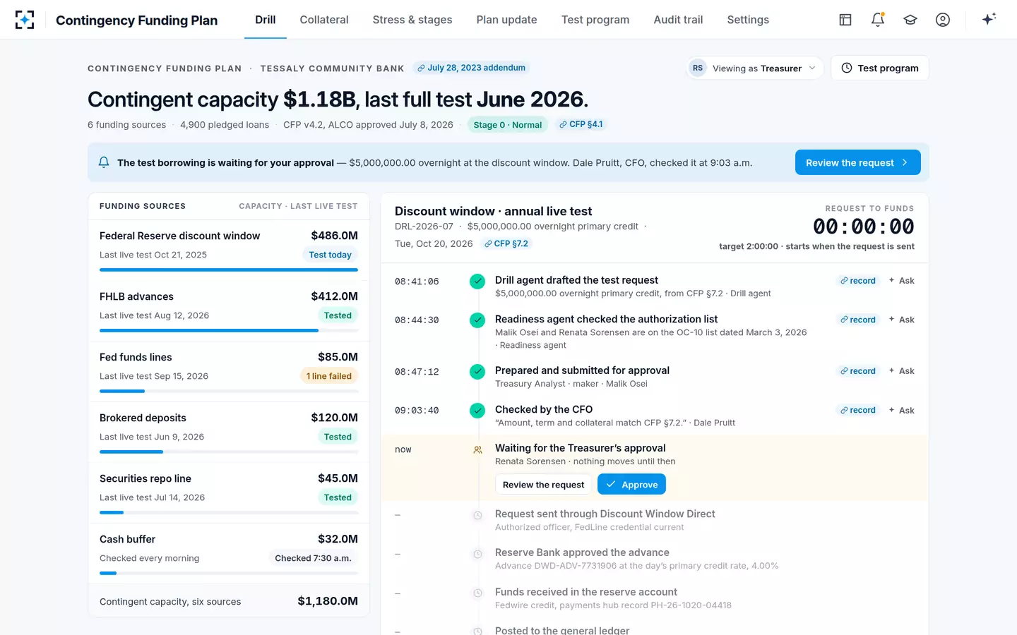 Contingency Funding Plan — The plan, laid out as a drill