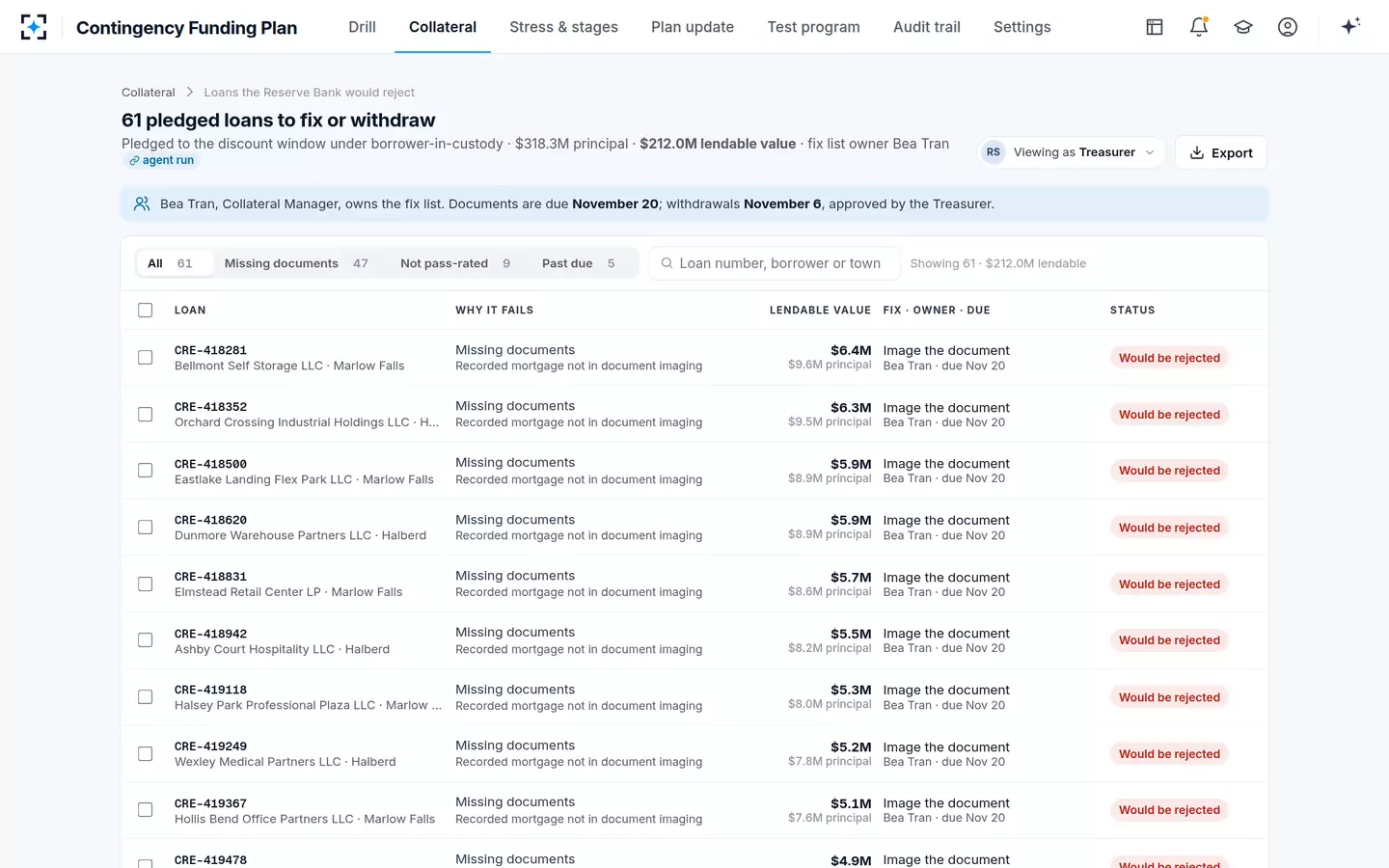 Contingency Funding Plan — The fix list