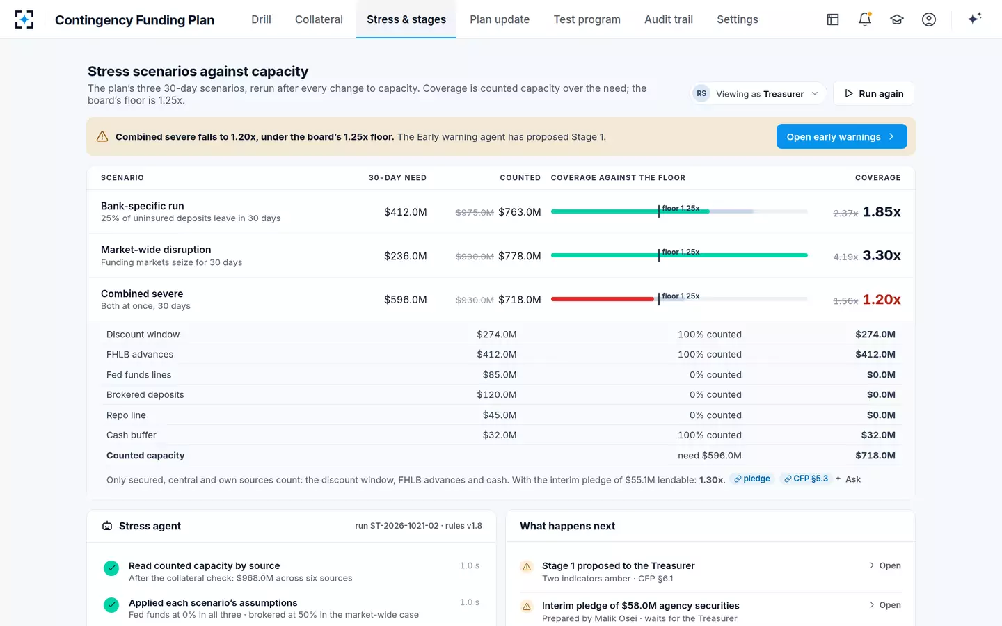 Contingency Funding Plan — Liquidity stress testing, rerun at once