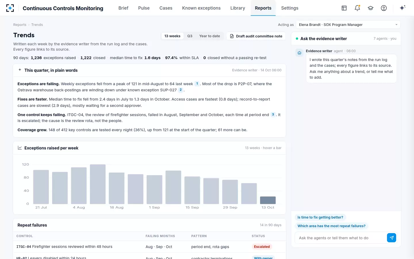 Continuous Controls Monitoring — Trends in plain words