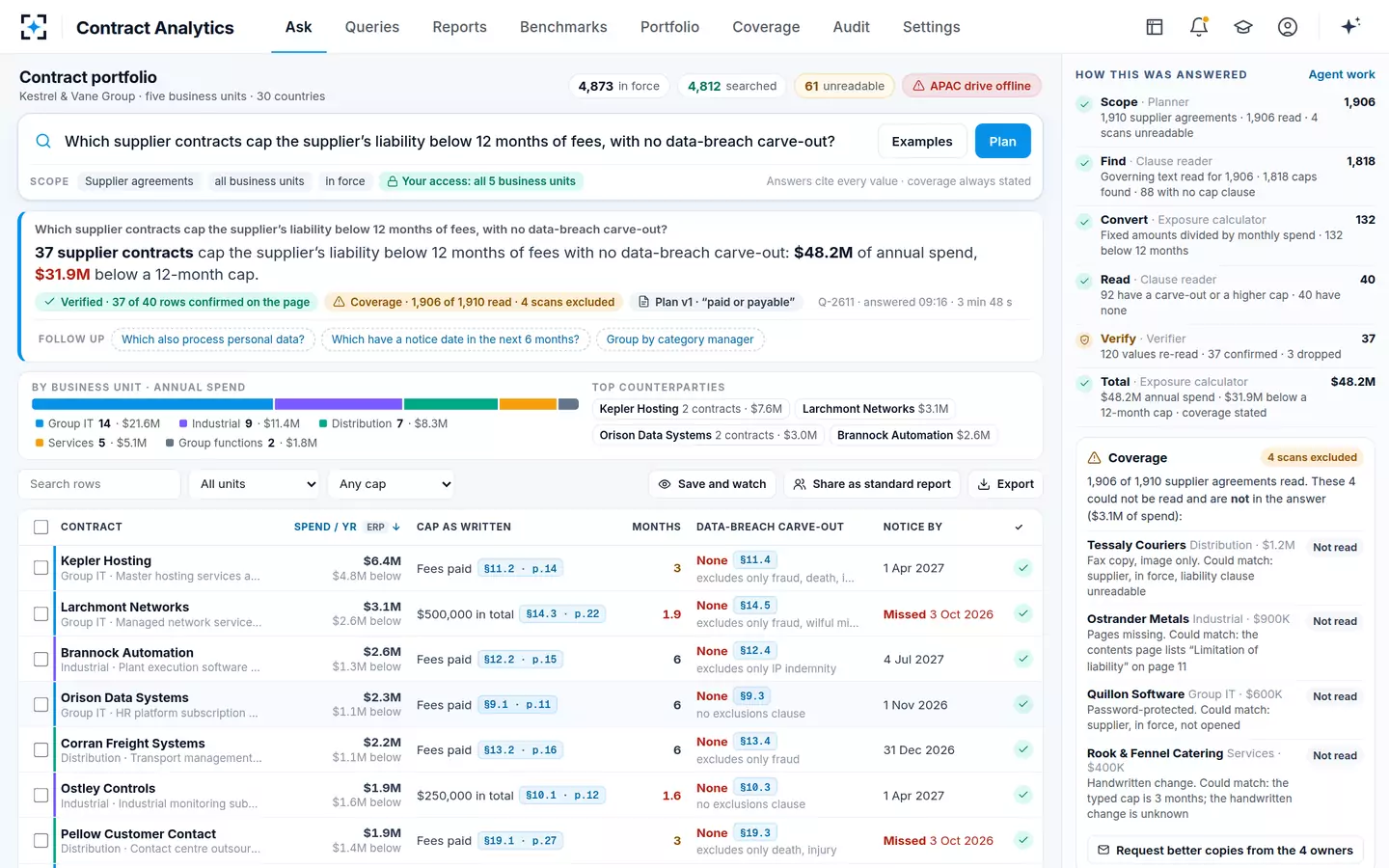 Contract Analytics — The answer