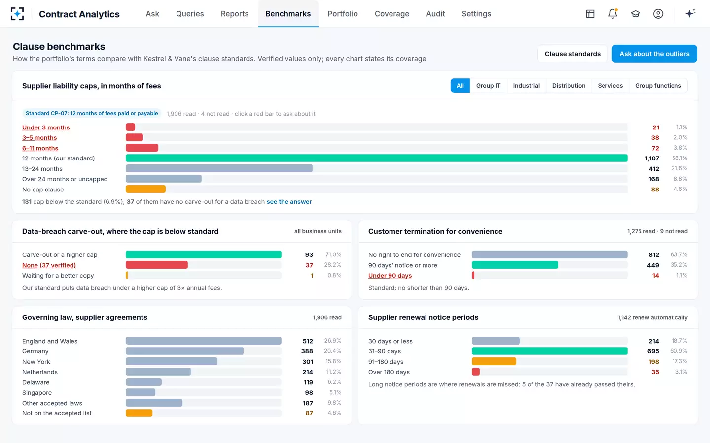 Contract Analytics — Clause benchmarks