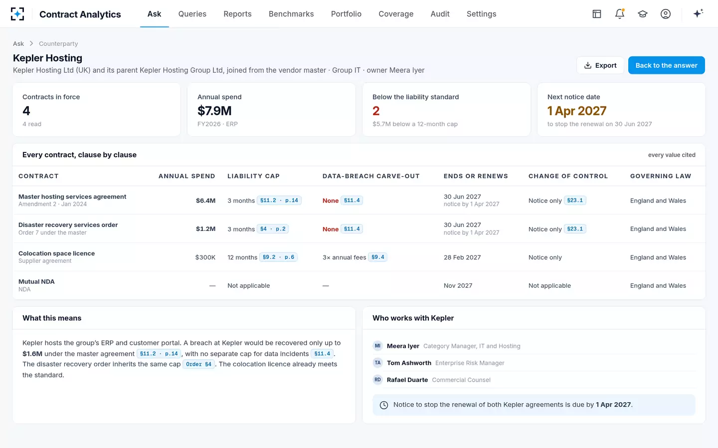 Contract Analytics — Counterparty