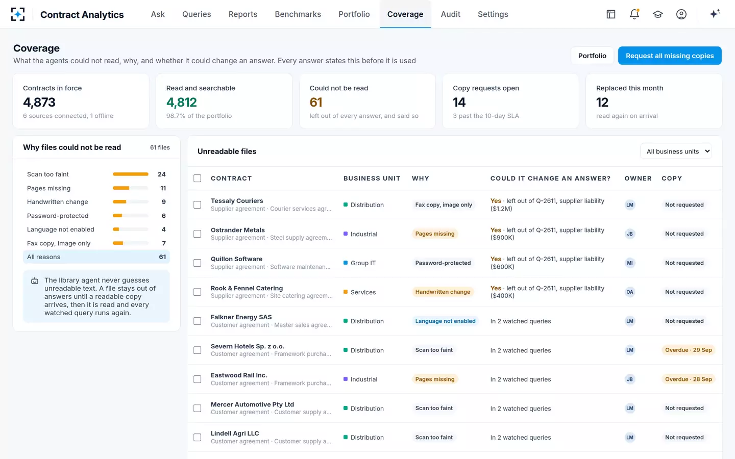 Contract Analytics — Coverage
