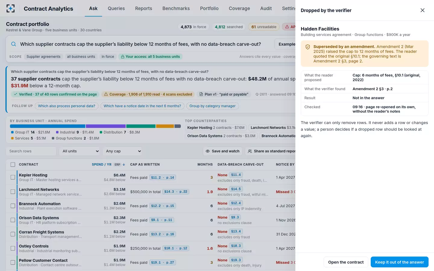 Contract Analytics — Dropped by the verifier